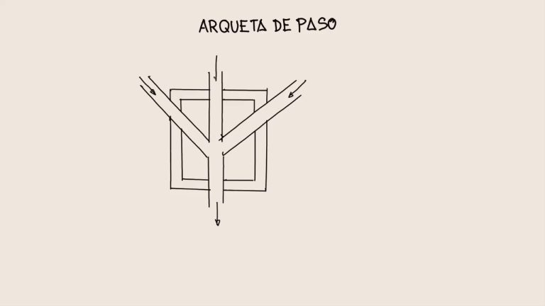 Checklist Trimestral para el Mantenimiento de Arquetas de Paso