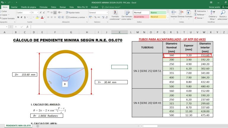Pendientes Mínimas en Patios y Azoteas según Caudal
