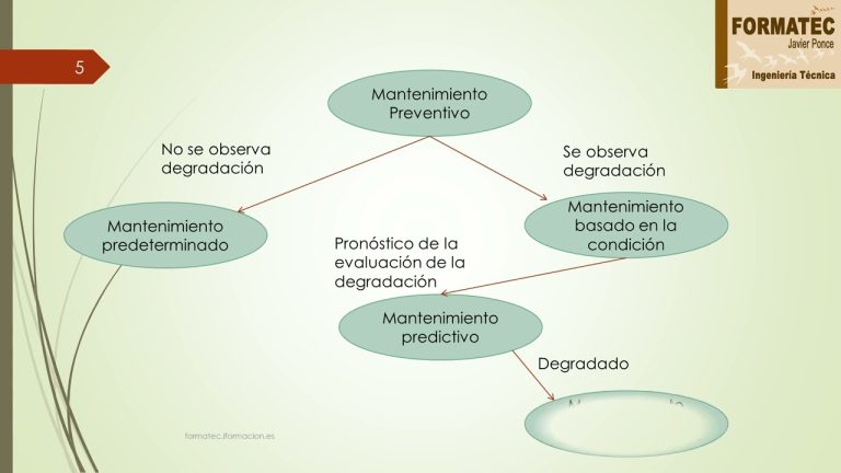 Optimización de Contratos de Mantenimiento: SLAs y Registro Eficiente